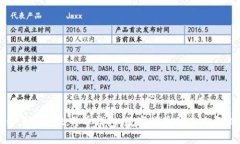 揭秘马斯克比特币钱包：