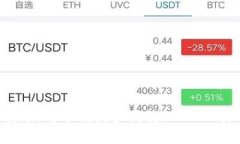 好的，首先我会为你创建