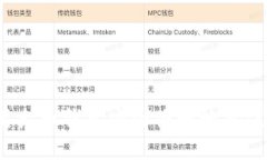 如何使用火币钱包安全便