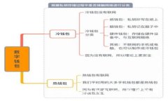 全面解析：如何通过IM钱包