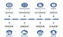 如何安全输入手机小狐钱包助记词：全方位指南