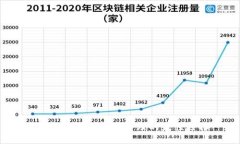 小狐钱包：多账户管理的