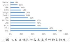 深入了解比特币钱包账户：安全存储和便捷交易