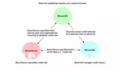 如何使用Hicoin钱包提取比特币：一切你需要知道