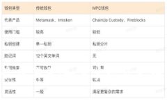 TRX钱包质押最新消息：如