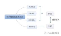 CGPay钱包中的泰达币如何提
