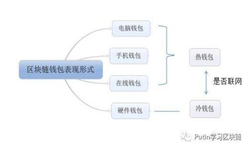 CGPay钱包中的泰达币如何提现为人民币：详细步骤与注意事项