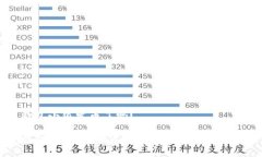 钱包小狐发币了吗？钱包