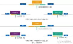 深度解析：如何通过Meta