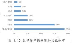 关于小狐钱包余额过期的
