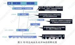 如何保护你的MetaMask手机端