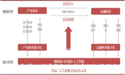  
全面解析比特币钱包的种类及选择指南