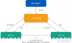 全面解析各种比特币钱包