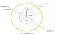 全面解读MetaMask手机钱包：