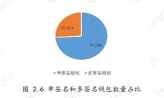 小狐钱包网络切换指南：