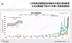 如何将FTM成功提币到小狐
