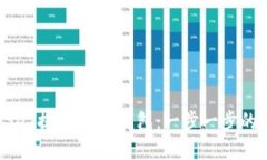 如何将USDT提取到IM钱包：
