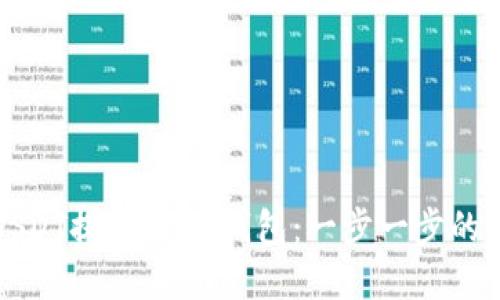 如何将USDT提取到IM钱包：一步一步的实用指南