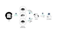 要将Bee绑定到小狐钱包，