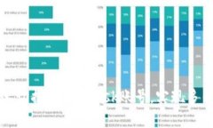 如何快速切换MetaMask账号，