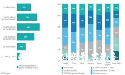 如何快速切换MetaMask账号，实现多钱包管理