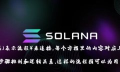 创建“小狐钱包”的流程