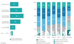 如何安全高效地使用以太