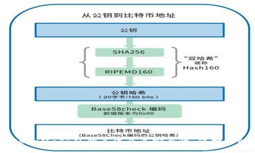 深入探讨MetaMask私钥算法及其安全性：保护您的数字资产