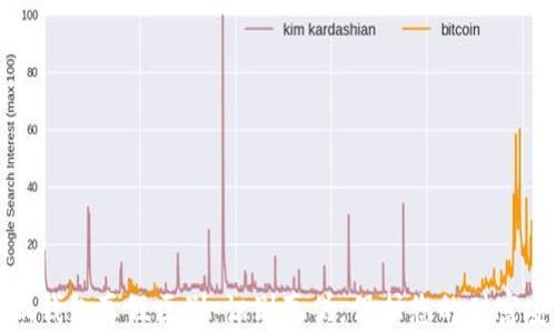 
小狐钱包真假区别：识别真伪，保护您的财富安全
