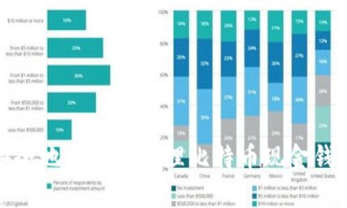 如何安全地创建和管理比特币现金钱包地址