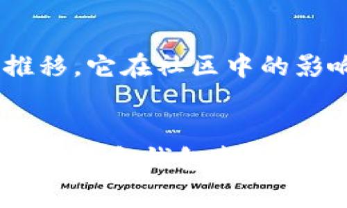 狗狗币（Dogecoin）是一种加密货币，广受欢迎，它的转账和存储通常需要支持该币种的钱包。如果你提到的“im钱包”是指某个具体的数字货币钱包，想知道它是否支持狗狗币转账，你需要查看该钱包的官方说明或支持的币种列表。

以下是一些通用的信息：

如何确认钱包是否支持狗狗币
首先，你可以访问该钱包的官方网站，查看其支持的加密货币。这些信息通常在“支持的币种”或“常见问题”部分中可以找到。

转账狗狗币的基本步骤
如果确认你的钱包支持狗狗币，转账的步骤通常如下：
ol
    listrong获取狗狗币地址：/strong在你的钱包中找到狗狗币的接收地址。每个钱包针对不同币种都有不同的地址。/li
    listrong发送狗狗币：/strong在你发送狗狗币的地方（可能是另一个钱包或交易所），输入你的狗狗币地址和要转账的金额。/li
    listrong确认转账：/strong仔细确认你的地址和金额是否正确，确保没有错误后，就可以提交转账请求。/li
/ol

个人见解与经历
我记得小时候第一次接触加密货币时，对于各种币种的选择感到无比困惑。尤其是狗狗币，看起来就像是个简单的笑话，但随着时间的推移，它在社区中的影响力逐渐显现。我开始明白，背后不仅仅是技术，还有数以万计的人在推动这个虚拟货币的发展。

总结
在决定使用任何加密钱包之前，确保它是安全且信任的，并且能支持你所需要的币种。就像在我个人的加密投资经历中，多次选择合适的工具和钱包都影响着我的学习和成长。如果你的“im钱包”支持狗狗币，想必会给你带来不少便利。希望你在加密货币的世界中也能找到自己的方向和乐趣。