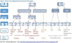 小狐钱包密码修改全攻略