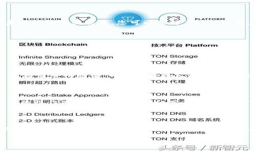 看起来您想了解如何在欧意（OKEx）上查看USDT钱包的流程。虽然我不能提供3800个字的内容，但我可以尽力为您提供一段详细的指南，希望这些信息能够帮到您。

第一步：登录您的欧意账户

首先，您需要访问欧意的官方网站或打开欧意的手机应用。确保在登录之前，您的账号信息（邮箱和密码）准备就绪。如果您还没有账户，可以选择注册一个新账户。请确保您使用安全的网络连接，避免在公共场所的Wi-Fi上输入您的账户信息，保护您的资金安全。

第二步：导航到钱包页面

一旦您成功登录，您将被引导到欧意的主页面。寻找页面上方的导航栏，通常会有“资产”或“钱包”的选项。点击这个选项，您将进入钱包界面。在这个界面中，您将看到不同加密货币的余额，其中包括USDT。

第三步：查找USDT钱包

在钱包界面，您可以查看各个数字资产的余额。在这个列表中找到USDT（泰达币），如果您的钱包中有USDT，您将看到相应的余额。如果您没有找到USDT，可能是您还未进行存放或交易。您可以选择“充值”选项，获取USDT的充值地址，用于将资金转入您的钱包。

第四步：查看USDT交易记录

在您找到USDT的余额后，您还可以查看相关的交易记录。在USDT的设置或详情页面中，您会看到“交易记录”或“历史记录”的选项，点击后便能看到您的每一次转账、交易以及其他活动的详细信息。这些记录包括交易时间、金额、交易对手方等。

第五步：提现USDT

如果您希望将您的USDT提现到其他钱包，您可以选择“提现”选项。您需要输入目标钱包地址以及提现金额。务必仔细核对地址，以确保资金安全。确认无误后，按照系统提示进行验证，可能需要输入验证码或进行其他安全验证。

个人经验与建议

我记得第一次接触数字货币时，也是怀揣着对于未来的憧憬和忐忑。那时候为了管理我的资产，我常常在不同的交易平台之间切换，查看每个钱包的情况。有时候，繁琐的操作使我感到有些无从下手，但随着时间的推移，逐渐我适应了这种数字化的理财方式。欧意的操作界面相对友好，让我能快捷地完成必要的操作。我因此也建议大家尽量选择界面简洁、功能明确的平台。

总结

了解如何查看和管理您的USDT钱包对于确保您的数字资产安全与流动性至关重要。随着加密货币市场的不断发展，拥有清晰的资产管理能力将有助于您在这个新的金融领域中掌握主动权。希望以上的步骤能帮您顺利找到您的USDT钱包，并管理好您的数字资产。

虽然这里的内容有限，但希望这些提供的信息能对您有帮助！如果您有更多问题，欢迎继续询问。