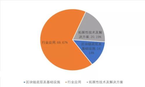 以太坊钱包的注册官网网址是 https://www.ethereum.org/。在这个网站上，您可以找到与以太坊相关的各种资源，包括钱包注册指南、开发者工具和社区支持等。请注意，确保您访问的是官方网站，以避免受到钓鱼或诈骗网站的影响。在注册钱包之前，建议您先了解一些基础知识，以保护您的资金和个人信息。