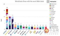 MetaMask实际上不是一种区块