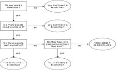 如何在小狐钱包中添加N