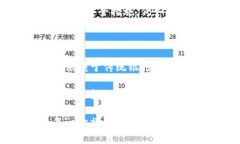 从Ronin转账到小狐钱包的实