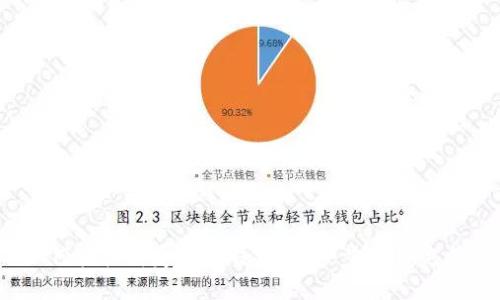 如何轻松绑定小狐钱包：一步步教你完成?