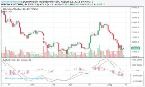 以下是您所需的内容：


小狐钱包分身功能全解析：如何轻松管理多账户？