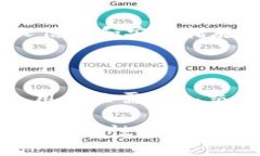   小狐钱包国际：开启全球