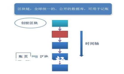 小狐钱包提取Core教程：轻松掌握数字资产管理技巧