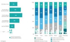 如何将平台上的USDT安全转