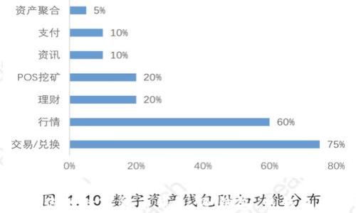 
如何选择最适合你的数字货币钱包：冷钱包、热钱包与观察钱包详解