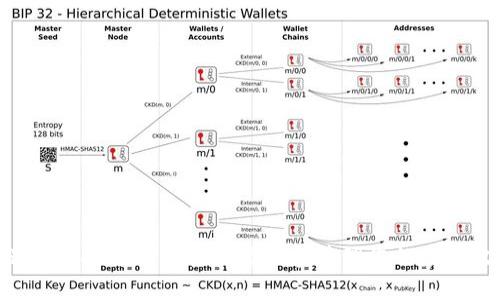 如何通过MetaMask轻松添加和管理您的数字收藏品