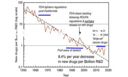   如何配置小狐钱包：详细操作指南与常见问题解答 / 
 guanjianci 小狐钱包, 配置教程, 数字资产管理 /guanjianci 

引言
随着数字货币的逐渐普及，越来越多的人开始关注并使用数字钱包来管理自己的加密资产。小狐钱包作为一款便捷、安全的数字资产管理工具，受到了广泛的欢迎。本文将为您提供一个详细的小狐钱包配置教程，并解答用户最常关心的问题。

小狐钱包简介
小狐钱包是一款多功能的数字钱包，支持多种主流数字货币的存储、转账与交换。它支持的资产包括比特币、以太坊、USDT等，用户可以通过手机应用方便地管理自己的数字资产。小狐钱包不仅注重安全性，还提供了用户友好的界面，使得无论是新手还是资深用户都能顺利上手。

安装小狐钱包
若您尚未安装小狐钱包，首先需要下载应用。您可以在应用商店搜索“小狐钱包”并下载安装，或者访问官方网站进行下载。安装完成后，您可以打开应用，开始进行配置。

创建新钱包
在小狐钱包中，选择“创建新钱包”选项。在这一过程中，您需要设置一个强密码，这个密码将用于保护您的钱包。请务必记录好这个密码，因为找回密码的选项可能会有限。创建钱包后，应用会生成一组助记词，请将其安全地保存，这些助记词可以帮助您在需要恢复钱包时找到之前创建的钱包。

导入已有钱包
如果您已经有一个小狐钱包，但需要在新设备上使用，那么可以通过“导入已有钱包”选项进行恢复。输入助记词和密码后，您就可以访问您的钱包里面的所有资产。这使得小狐钱包对于不断更换设备的用户非常友好。

配置安全设置
安全设置是小狐钱包的重要功能。为了最大限度地保护您的资产，您可以设置二次验证和指纹识别等功能。请确保在安全设置中使用强密码，定期更改密码，并启用所有可能的安全功能。这将有效降低您的数字资产被盗或丢失的风险。

如何进行资产管理
一旦您的小狐钱包配置完毕，您可以开始管理您的数字资产。在钱包主界面中，您可以查看自己所持有的各种数字货币的余额及其实时价格。此外，您可以方便地进行转账、交易以及兑换不同的数字资产。

如何进行转账
在小狐钱包中进行转账非常简单。选择要转账的数字货币，输入接收地址和转账金额，确认信息无误后，即可完成交易。在转账时，请仔细核对接收地址，任何错误都会导致资金无法找回。

常见问题解答
接下来，我们会出现一些用户在使用小狐钱包时可能会遇到的常见问题，并提供详细的解答。

问题一：如果忘记小狐钱包密码，该如何恢复？
在使用小狐钱包时，密码是保护您资产的关键。如果您忘记了密码，可以通过使用您在创建钱包时备份的助记词来恢复钱包。您可以在钱包界面选择“恢复钱包”，然后输入助记词，设置新密码，完成恢复。请务必妥善保存助记词和新密码，以防再次出现遗忘的情况。

问题二：小狐钱包支持哪些数字货币？
小狐钱包支持多种主流数字货币，包括但不限于比特币、以太坊、USDT、莱特币等。随着市场的发展，小狐钱包也会不断更新，以支持更多的数字资产。您可以在应用内查看支持的币种列表，确保您管理的资产都能被钱包支持。

问题三：如何提高小狐钱包的安全性？
为了提高小狐钱包的安全性，用户可以采取多种措施：首先，建议启用二次验证功能，每次登录时都需要输入额外的验证码；其次，务必使用强密码，并定期更换；最后，仔细备份助记词，并将其保存在安全的地方，避免随意分享。此外，定期检查到账记录，确保没有异常交易。

问题四：小狐钱包的交易费用是多少？
小狐钱包的交易费用通常是由区块链网络决定的，根据网络的拥堵程度可能有所波动。在进行交易时，钱包会为您提供可选的手续费，您可以根据需要选择合适的手续费来完成交易。为了更快的交易确认，建议选择适中的手续费；如果不着急，可以选择低手续费的选项。

总结
小狐钱包以其简洁的界面和强大的功能，成为了众多数字货币用户的首选。通过本文的详细教程，您应该能够顺利配置和使用小狐钱包。同时，针对常见问题的解答也希望能帮助您更好地管理和保护自己的数字资产。无论您是新手还是资深用户，小狐钱包都能为您提供所需的支持。希望您在使用小狐钱包的过程中能够顺利，并实现对数字资产的有效管理。

附录：联系与支持
如您在使用小狐钱包的过程中遇到任何问题，可以通过应用内的客户支持功能联系官方客服，获取及时的帮助和指导。此外，官方网站和社区论坛也是解决问题和获得最新资讯的良好渠道。

此篇文章大约4400字的内容，详细介绍了小狐钱包的配置过程与常见问题的解答。希望通过这篇文章，能够帮助用户顺利使用小狐钱包，管理自己的数字资产。