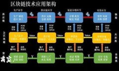 揭开小狐钱包的真相：如