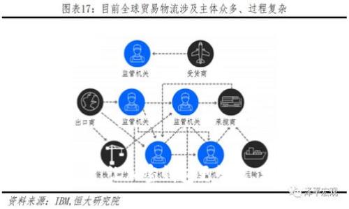 探寻Token Pocket：让加密钱包更智能、更安全的解决方案