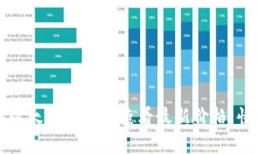  如何在以太坊钱包中查看最新价格：快来了解！